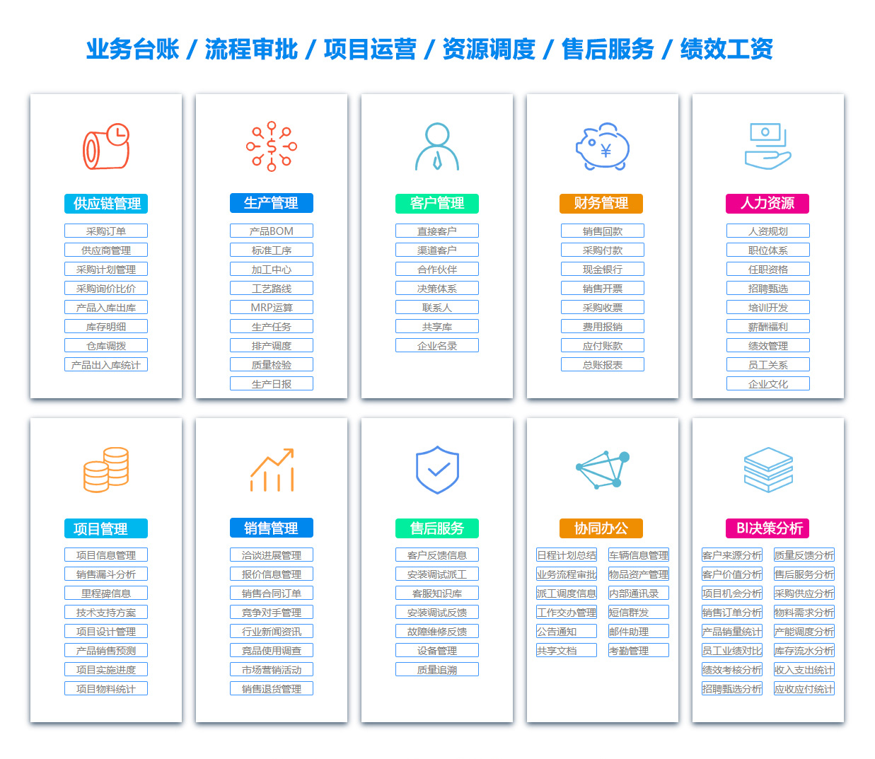 阜新ERP系统